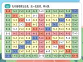 5.5《大家来做加法》（课件）一年级上册数学沪教版