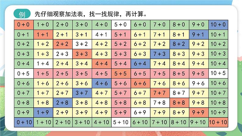 5.5《大家来做加法》（课件）一年级上册数学沪教版02