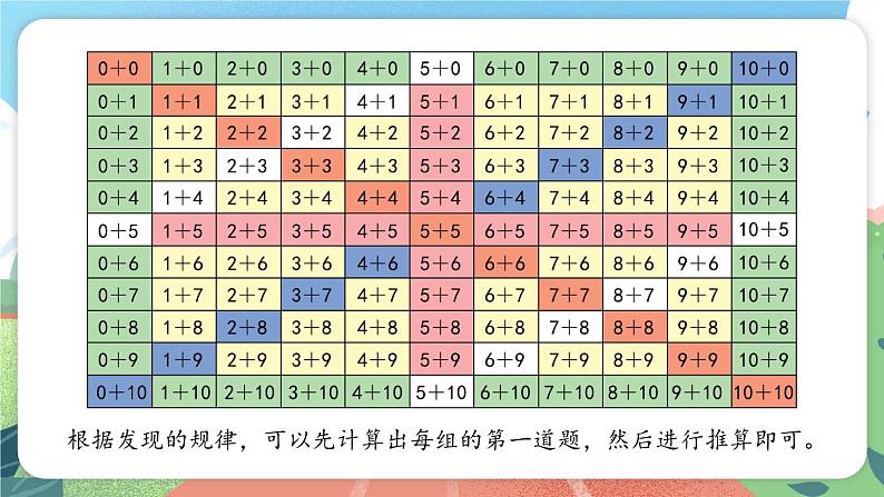 5.5《大家来做加法》（课件）一年级上册数学沪教版03