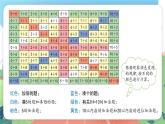 5.5《大家來做加法》（課件）一年級(jí)上冊(cè)數(shù)學(xué)滬教版