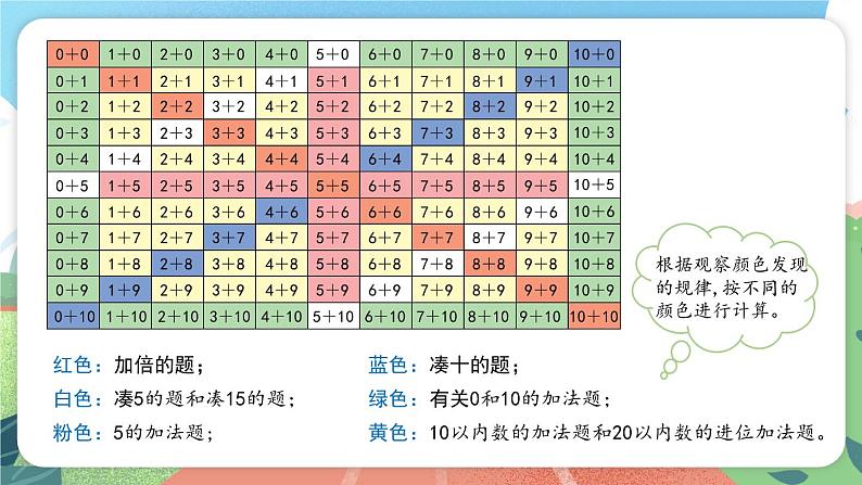 5.5《大家来做加法》（课件）一年级上册数学沪教版04