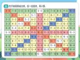 5.6《大家來做減法》（課件）一年級上冊數(shù)學(xué)滬教版