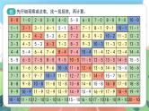 5.6《大家来做减法》（课件）一年级上册数学沪教版