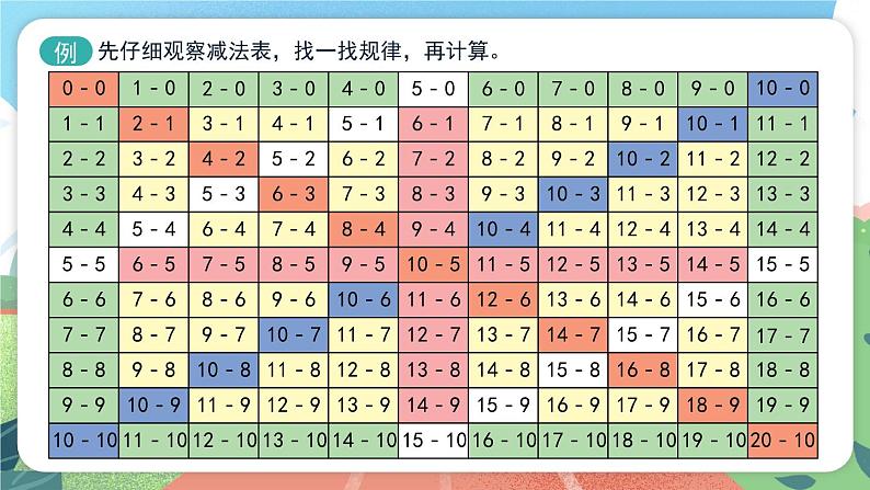 5.6《大家来做减法》（课件）一年级上册数学沪教版第2页