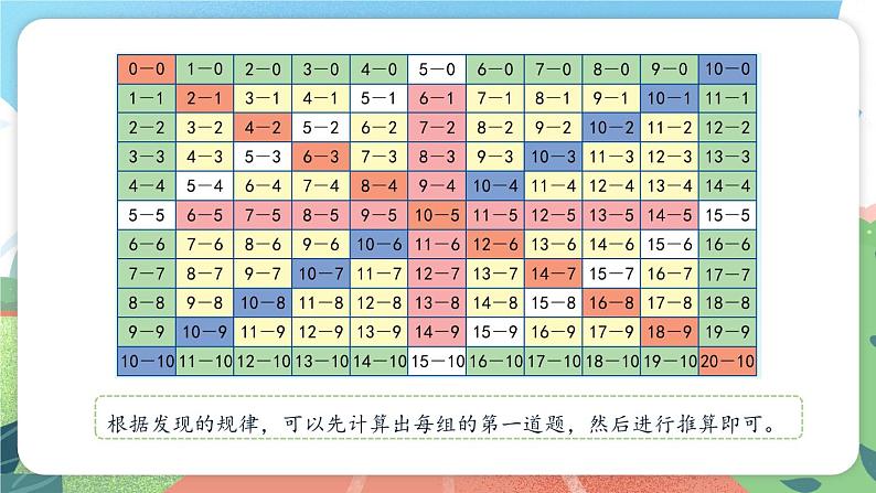 5.6《大家来做减法》（课件）一年级上册数学沪教版第3页