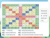 5.6《大家來做減法》（課件）一年級上冊數(shù)學(xué)滬教版