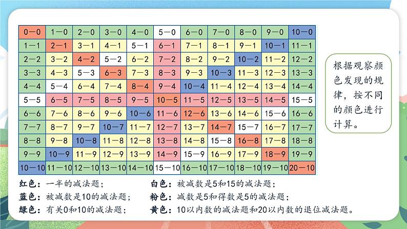 5.6《大家来做减法》（课件）一年级上册数学沪教版第4页