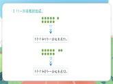 3.1《11_20的數(shù)》（課件）一年級(jí)上冊(cè)數(shù)學(xué)滬教版