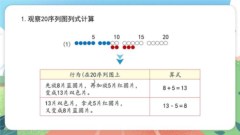 3.7《加进来，减出去》（课件）一年级上册数学沪教版第3页