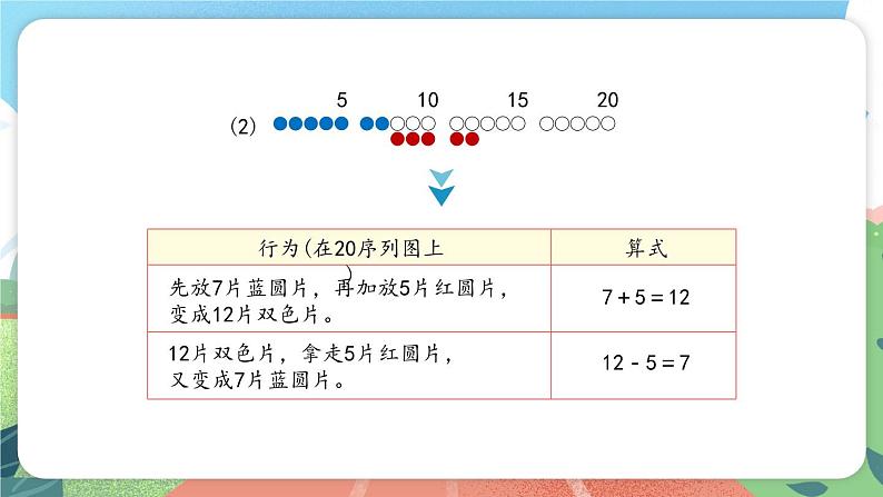 3.7《加进来，减出去》（课件）一年级上册数学沪教版第4页