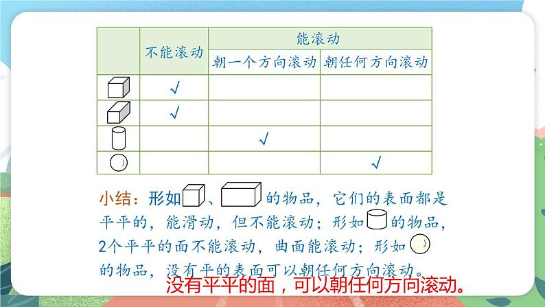 4.1《认识立体图形》（课件）一年级上册数学沪教版06