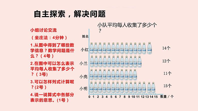 人教版四年级数学下册 8.1平均数   课件第2页