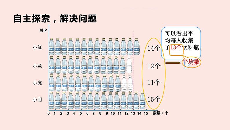 人教版四年级数学下册 8.1平均数   课件第3页