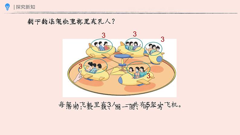 人教版二年级数学上册 4.1乘法的初步认识  数学课件第2页