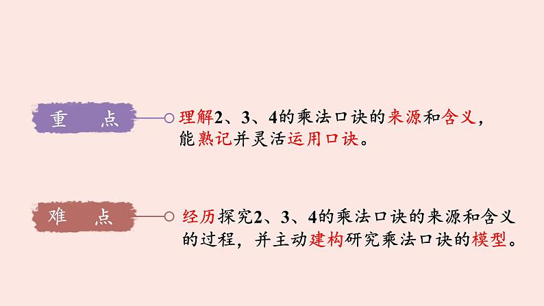 人教版二年级数学上册 4.2.2     2、3、4的乘法口诀  数学课件07