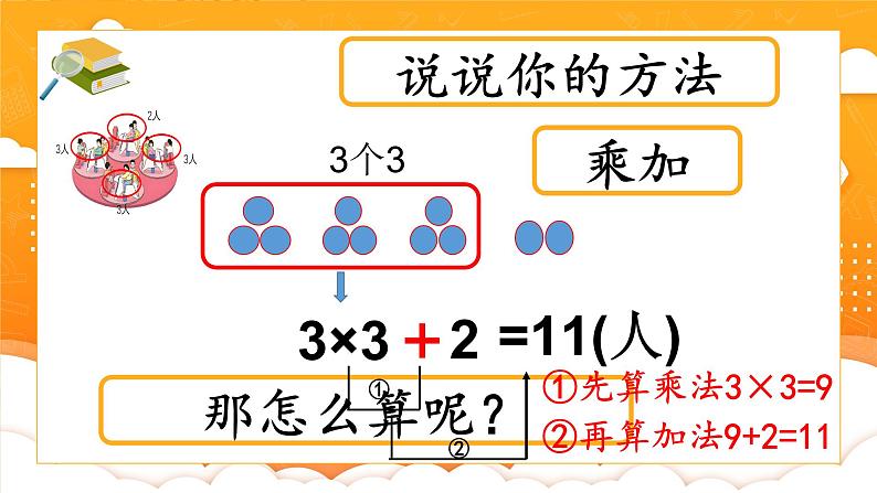人教版二年级数学上册 4.2.3   乘加、乘减  数学课件03