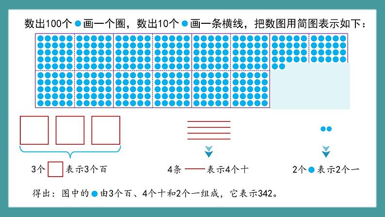 2.1.1《千以内数的认识与表达》（课件）-二年级下册数学沪教版07