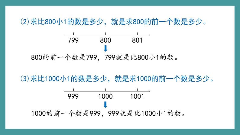 2.2《数射线（千）》（课件）-二年级下册数学沪教版08