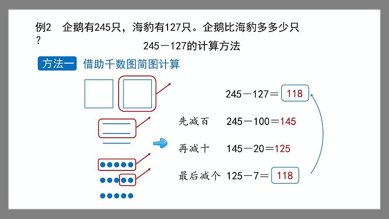 4.4.1《三位数减法的横式计算》（课件）-二年级下册数学沪教版05