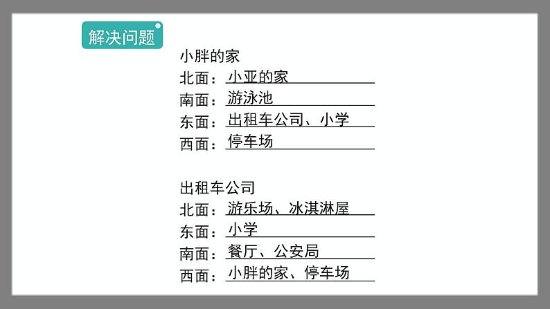 6.1《东南西北》（课件）-二年级下册数学沪教版07