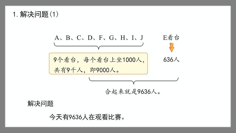 7.1《万以内数的认识与表达》（课件）-二年级下册数学沪教版03