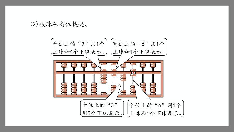 7.1《万以内数的认识与表达》（课件）-二年级下册数学沪教版07