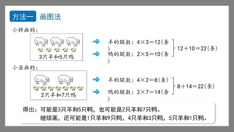 7.5《数学广场——列表枚举》（课件）-二年级下册数学沪教版03