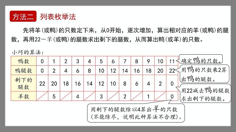 7.5《数学广场——列表枚举》（课件）-二年级下册数学沪教版04