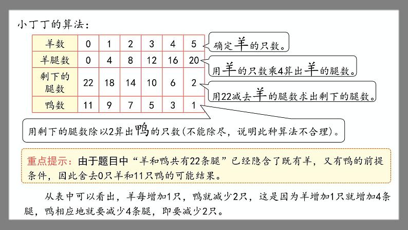 7.5《数学广场——列表枚举》（课件）-二年级下册数学沪教版05