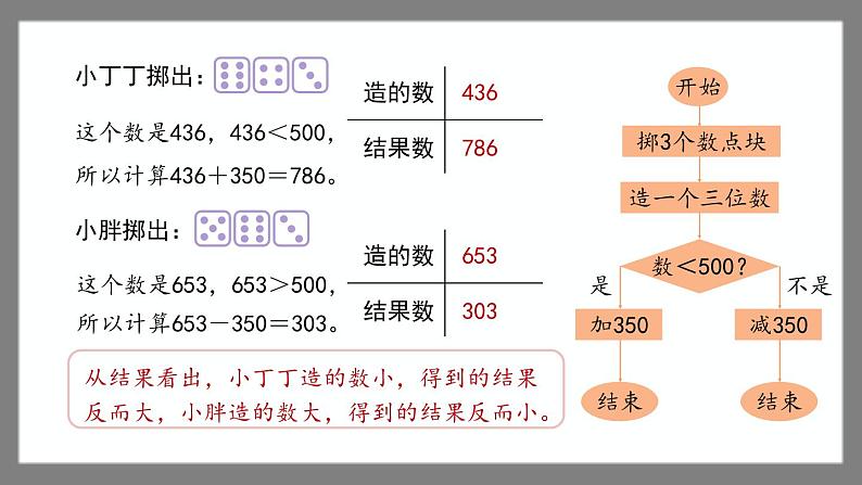 7.7《数学广场——加或减》（课件）-二年级下册数学沪教版03