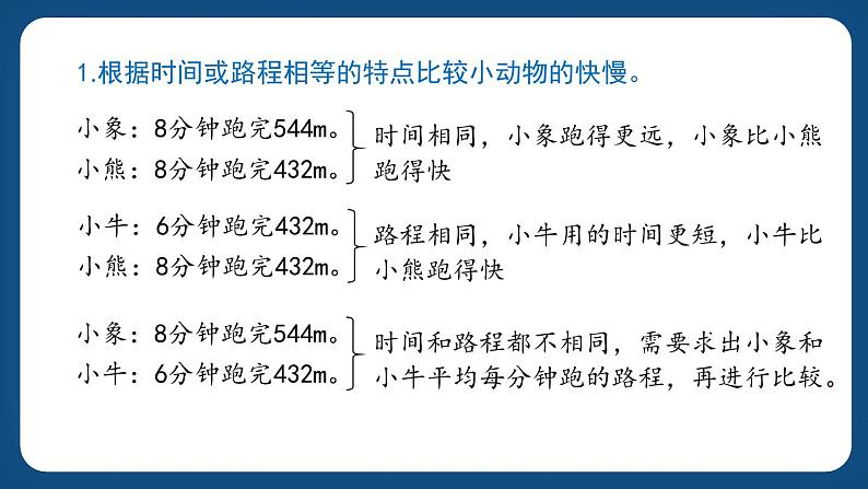 2.1.1《速度、时间、路程（一）》（课件）-三年级下册数学沪教版第3页