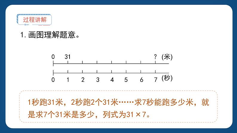 2.1.2《速度、时间、路程（二）》（课件）-三年级下册数学沪教版第3页