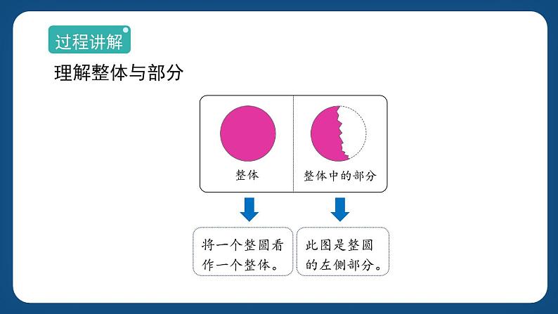 4.1《整体与部分》 （课件）-三年级下册数学沪教版第3页