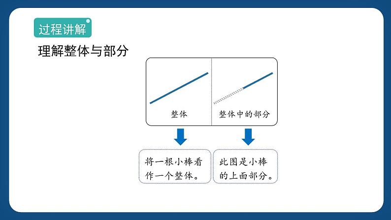 4.1《整体与部分》 （课件）-三年级下册数学沪教版第4页