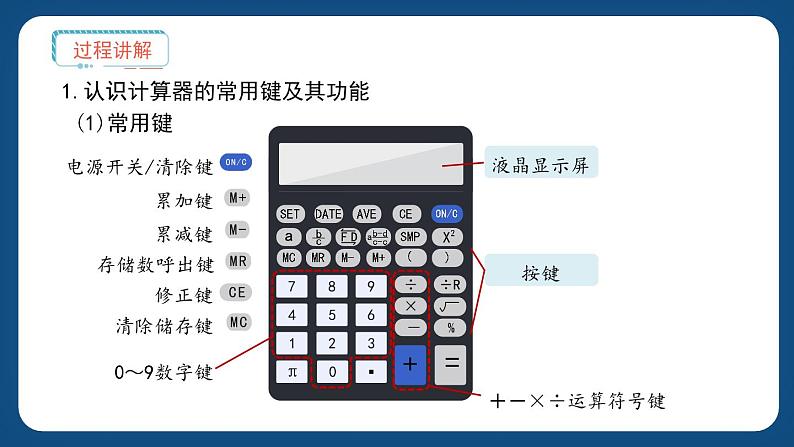 5.2.1《认识计算器和使用计算器计算（一）》（课件）-三年级下册数学沪教版第3页