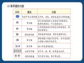 5.2.1《认识计算器和使用计算器计算（一）》（课件）-三年级下册数学沪教版