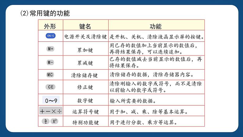 5.2.1《认识计算器和使用计算器计算（一）》（课件）-三年级下册数学沪教版第4页