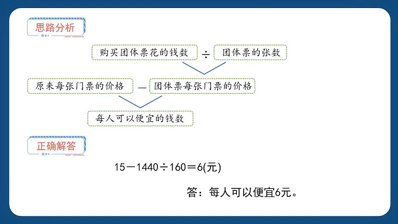 7.3《解决问题》（课件）-三年级下册数学沪教版第8页