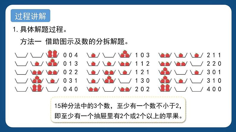 7.8《数学广场——放苹果》（课件）-三年级下册数学沪教版07