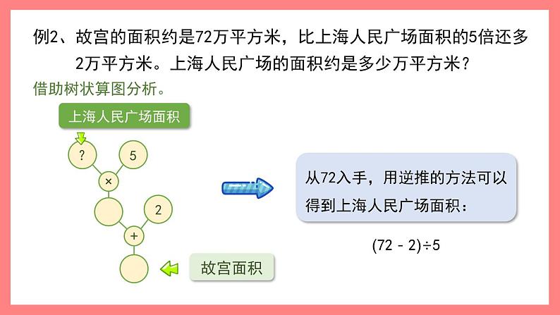 1.4《解决问题（1）》（课件）-四年级下册数学沪教版06