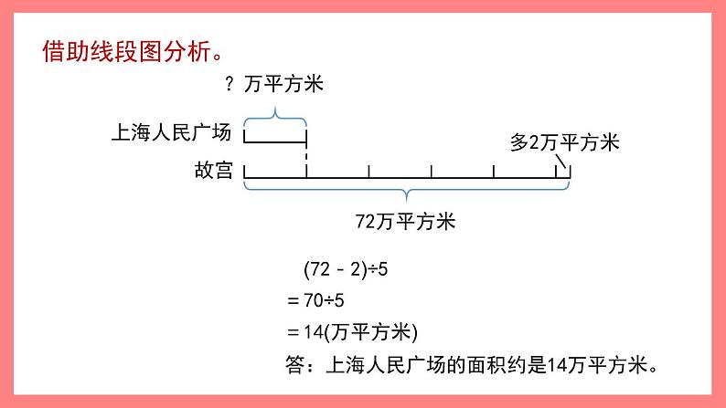 1.4《解决问题（1）》（课件）-四年级下册数学沪教版07