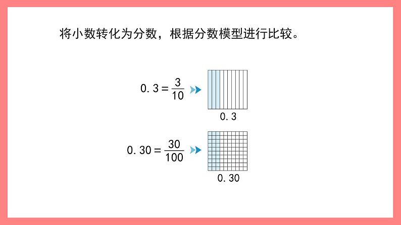 2.4《小数的性质》（课件）-四年级下册数学沪教版03