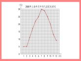 3.1《折线统计图的认识》（课件）-四年级下册数学沪教版