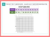 3.2《折線統(tǒng)計(jì)圖的畫法》（課件）-四年級(jí)下冊(cè)數(shù)學(xué)滬教版