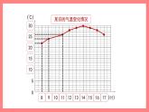 3.2《折線統(tǒng)計(jì)圖的畫法》（課件）-四年級(jí)下冊(cè)數(shù)學(xué)滬教版