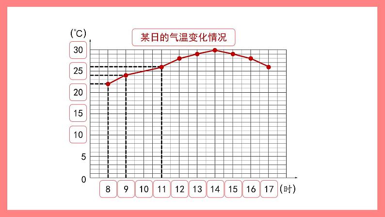 3.2《折线统计图的画法》（课件）-四年级下册数学沪教版03