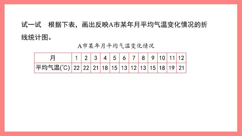 3.2《折线统计图的画法》（课件）-四年级下册数学沪教版05