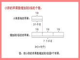 5.1《解決問題（2）》（課件）-四年級下冊數(shù)學滬教版