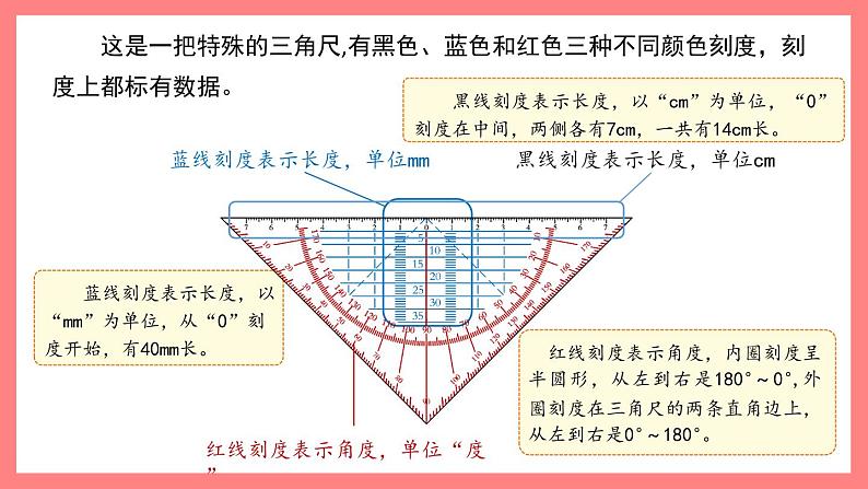 5.4《数学广场——用多功能三角尺画垂线与平行线》（课件）-四年级下册数学沪教版03