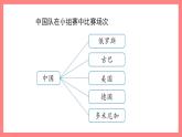 5.6《數(shù)學(xué)廣場——計(jì)算比賽場次》（課件）-四年級下冊數(shù)學(xué)滬教版